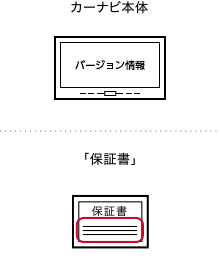 アルパイン製カーナビ型番記載場所
