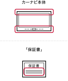 パナソニック製カーナビ型番記載場所